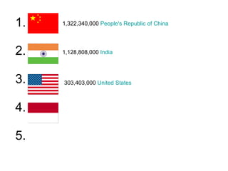 1. 2. 3. 4. 5. 1,322,340,000  People's Republic of China   303,403,000  United States   1,128,808,000  India   