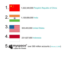 1. 2. 3. 4. 5. 1,322,340,000  People's Republic of China   303,403,000  United States   1,128,808,000  India   231,627,000  Indonesia   over 300 million accounts  ( February 3 ,  2008 ) 