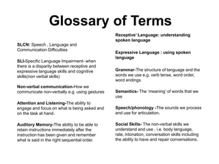 Glossary of Terms
SLCN: Speech , Language and
Communication Difficulties
SLI-Specific Language Impairment- when
there is a disparity between receptive and
expressive language skills and cognitive
skills(non verbal skills)
Non-verbal communication-How we
communicate non-verbally e.g. using gestures
Attention and Listening-The ability to
engage and focus on what is being asked and
on the task at hand.
Auditory Memory-The ability to be able to
retain instructions immediately after the
instruction has been given and remember
what is said in the right sequential order.
Receptive’ Language: understanding
spoken language
Expressive Language : using spoken
language
Grammar-The structure of language and the
words we use e.g. verb tense, word order,
word endings
Semantics- The ‘meaning’ of words that we
use
Speech/phonology -The sounds we process
and use for articulation.
Social Skills- The non-verbal skills we
understand and use , i.e. body language,
rate, intonation, conversation skills including
the ability to have and repair conversations.
 