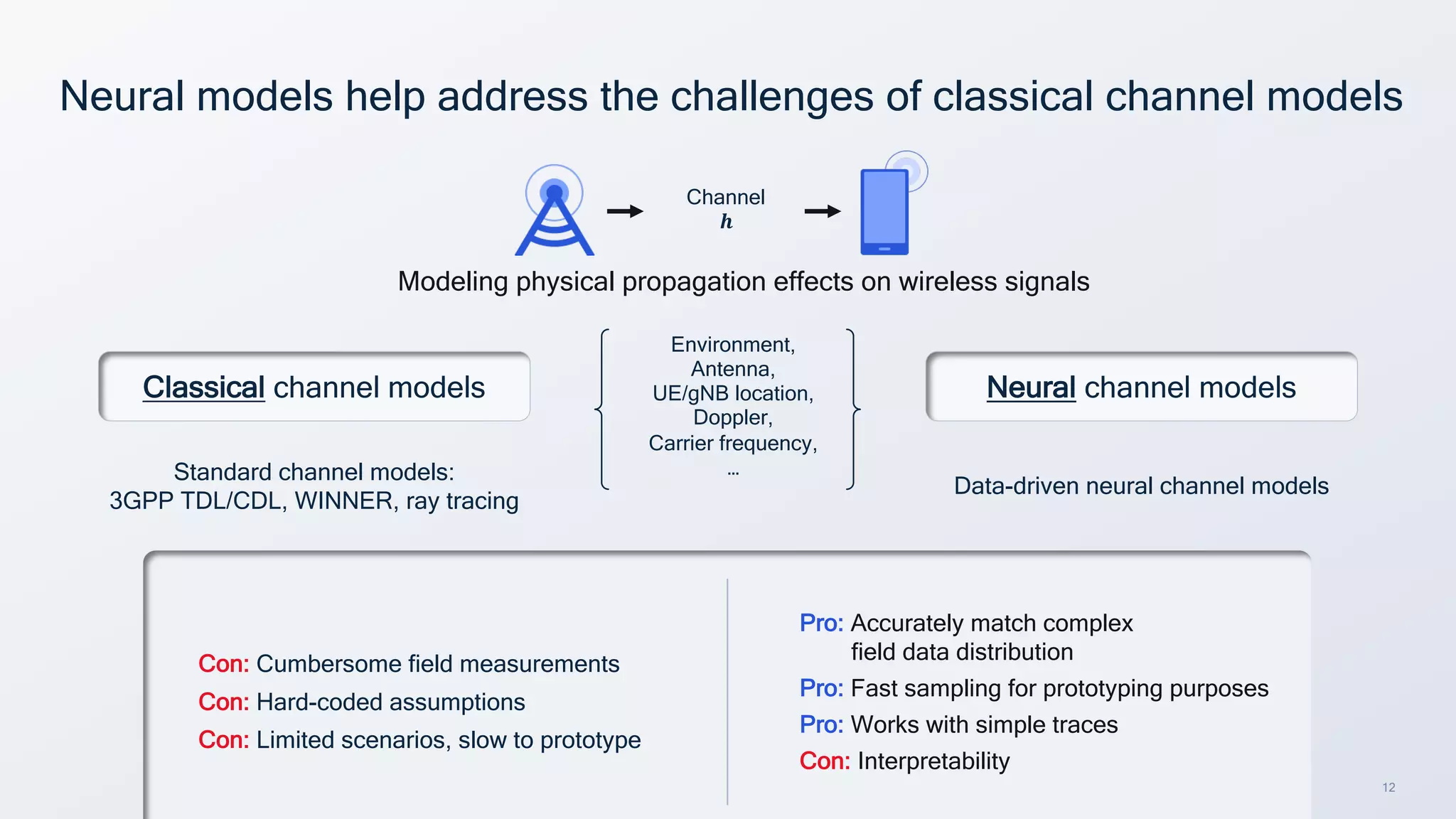 12
Neural models help address the challenges of classical channel models
Environment,
Antenna,
UE/gNB location,
Doppler,
Carrier frequency,
…
Channel
𝒉
Modeling physical propagation effects on wireless signals
Classical channel models
Data-driven neural channel models
Standard channel models:
3GPP TDL/CDL, WINNER, ray tracing
Neural channel models
Pro: Accurately match complex
field data distribution
Pro: Fast sampling for prototyping purposes
Pro: Works with simple traces
Con: Interpretability
Con: Cumbersome field measurements
Con: Hard-coded assumptions
Con: Limited scenarios, slow to prototype
 