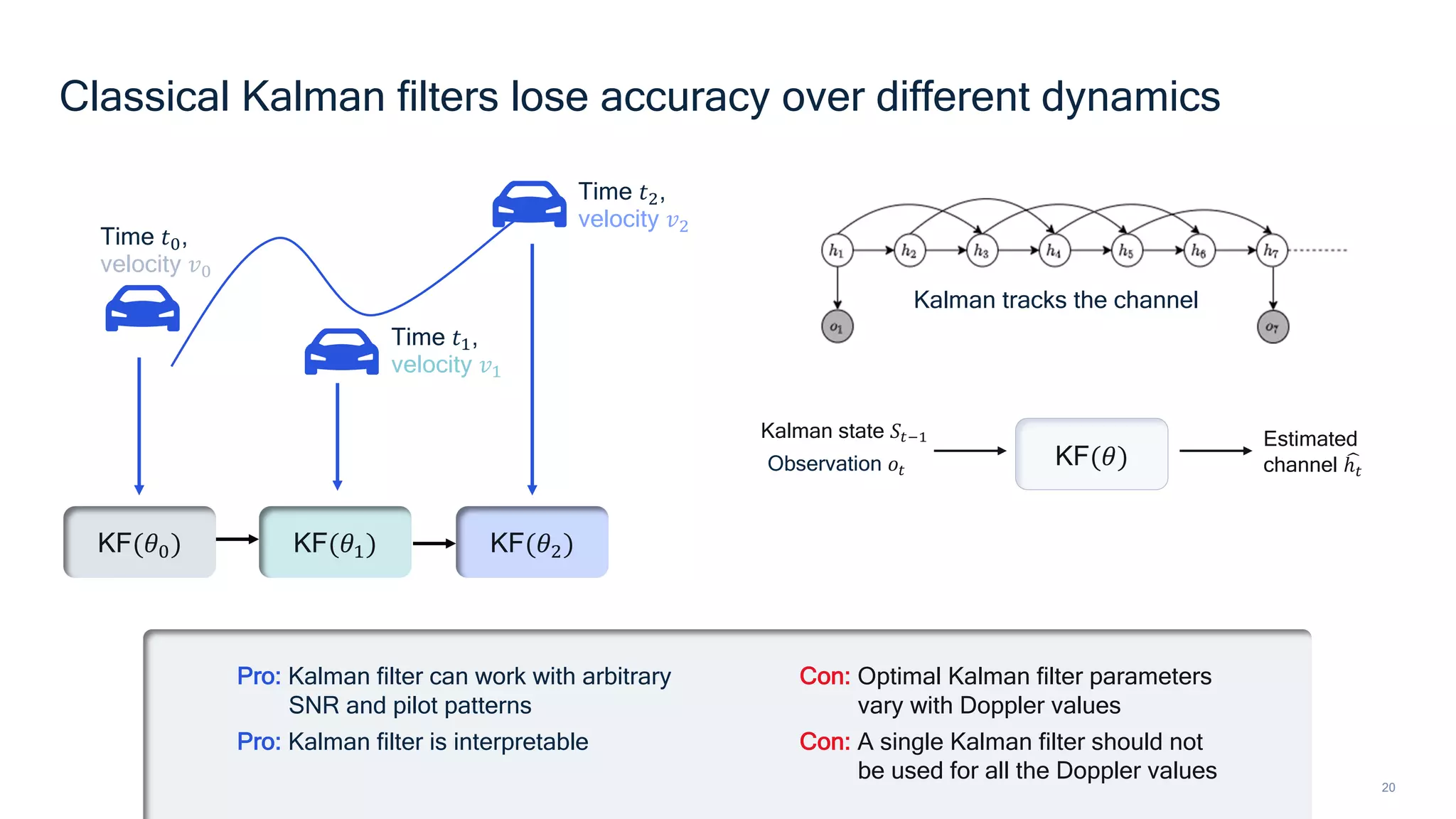 20
Classical Kalman filters lose accuracy over different dynamics
Con: Optimal Kalman filter parameters
vary with Doppler values
Con: A single Kalman filter should not
be used for all the Doppler values
Pro: Kalman filter can work with arbitrary
SNR and pilot patterns
Pro: Kalman filter is interpretable
KF(𝜃)
Kalman state 𝑆$%" Estimated
channel $
ℎ$
Observation 𝑜$
Kalman tracks the channel
Time 𝑡$,
velocity 𝑣$
Time 𝑡%,
velocity 𝑣%
Time 𝑡&,
velocity 𝑣&
KF(𝜃#) KF(𝜃$) KF(𝜃%)
 