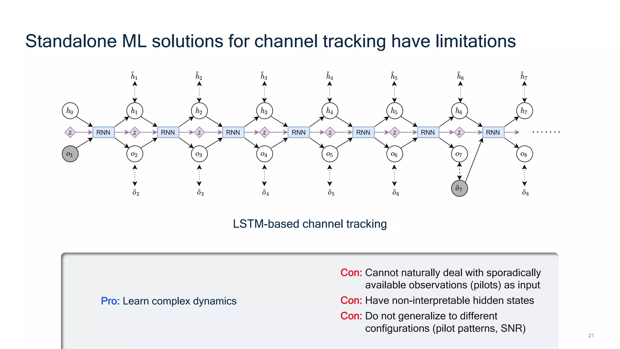 21
Standalone ML solutions for channel tracking have limitations
Con: Cannot naturally deal with sporadically
available observations (pilots) as input
Con: Have non-interpretable hidden states
Con: Do not generalize to different
configurations (pilot patterns, SNR)
Pro: Learn complex dynamics
LSTM-based channel tracking
 