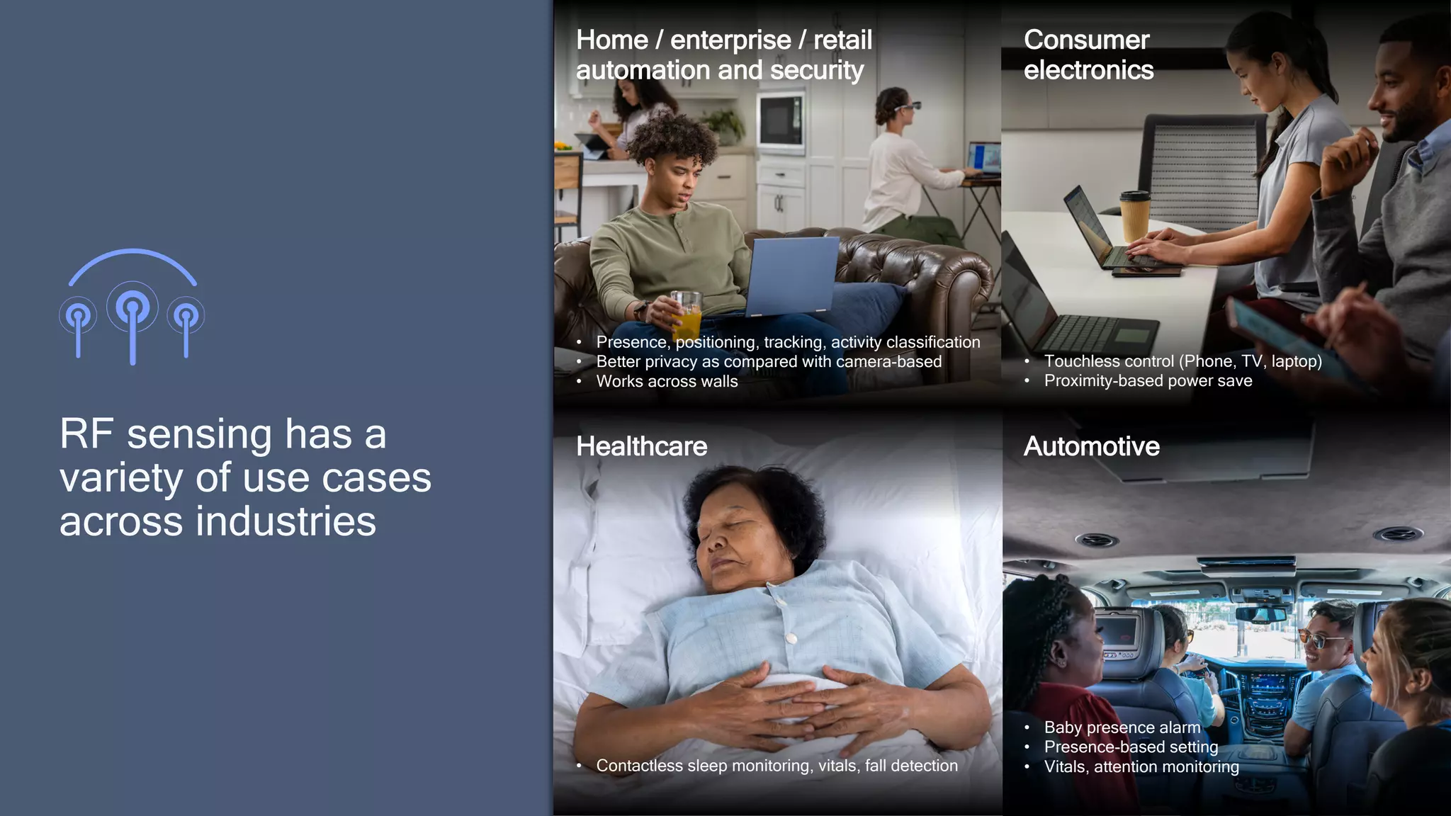 34
RF sensing has a
variety of use cases
across industries
Home / enterprise / retail
automation and security
Consumer
electronics
Automotive
Healthcare
• Presence, positioning, tracking, activity classification
• Better privacy as compared with camera-based
• Works across walls
• Touchless control (Phone, TV, laptop)
• Proximity-based power save
• Baby presence alarm
• Presence-based setting
• Vitals, attention monitoring
• Contactless sleep monitoring, vitals, fall detection
 
