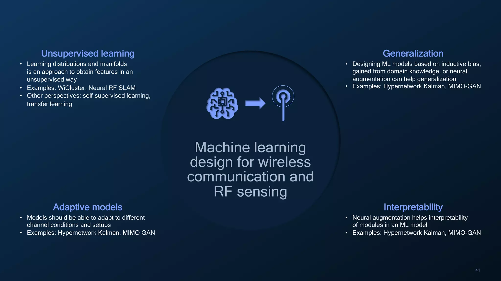 41
Machine learning
design for wireless
communication and
RF sensing
Unsupervised learning
• Learning distributions and manifolds
is an approach to obtain features in an
unsupervised way
• Examples: WiCluster, Neural RF SLAM
• Other perspectives: self-supervised learning,
transfer learning
Adaptive models
• Models should be able to adapt to different
channel conditions and setups
• Examples: Hypernetwork Kalman, MIMO GAN
Generalization
• Designing ML models based on inductive bias,
gained from domain knowledge, or neural
augmentation can help generalization
• Examples: Hypernetwork Kalman, MIMO-GAN
Interpretability
• Neural augmentation helps interpretability
of modules in an ML model
• Examples: Hypernetwork Kalman, MIMO-GAN
 