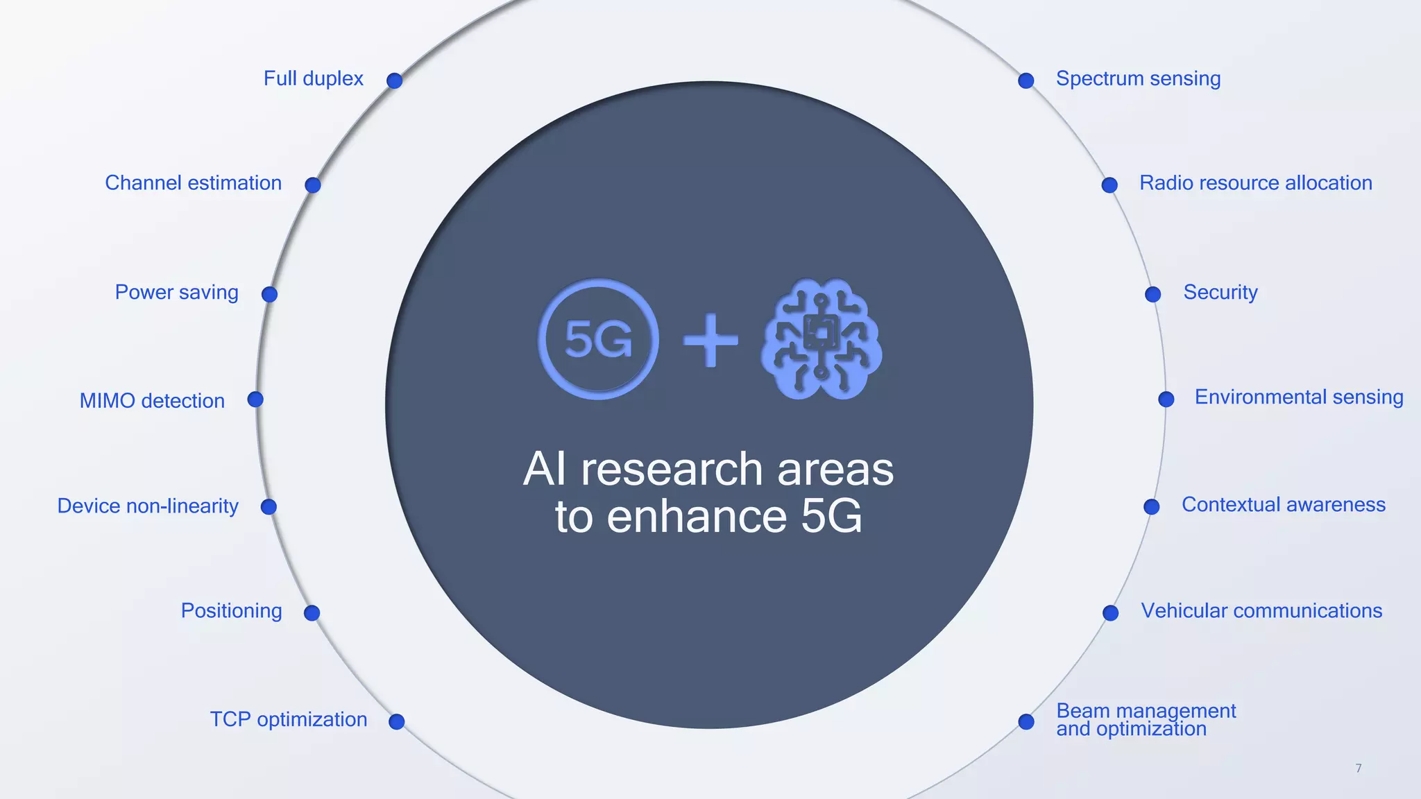 7
Channel estimation Radio resource allocation
Power saving
Vehicular communications
Positioning
Security
Device non-linearity Contextual awareness
Environmental sensing
MIMO detection
Full duplex
TCP optimization Beam management
and optimization
Spectrum sensing
AI research areas
to enhance 5G
 