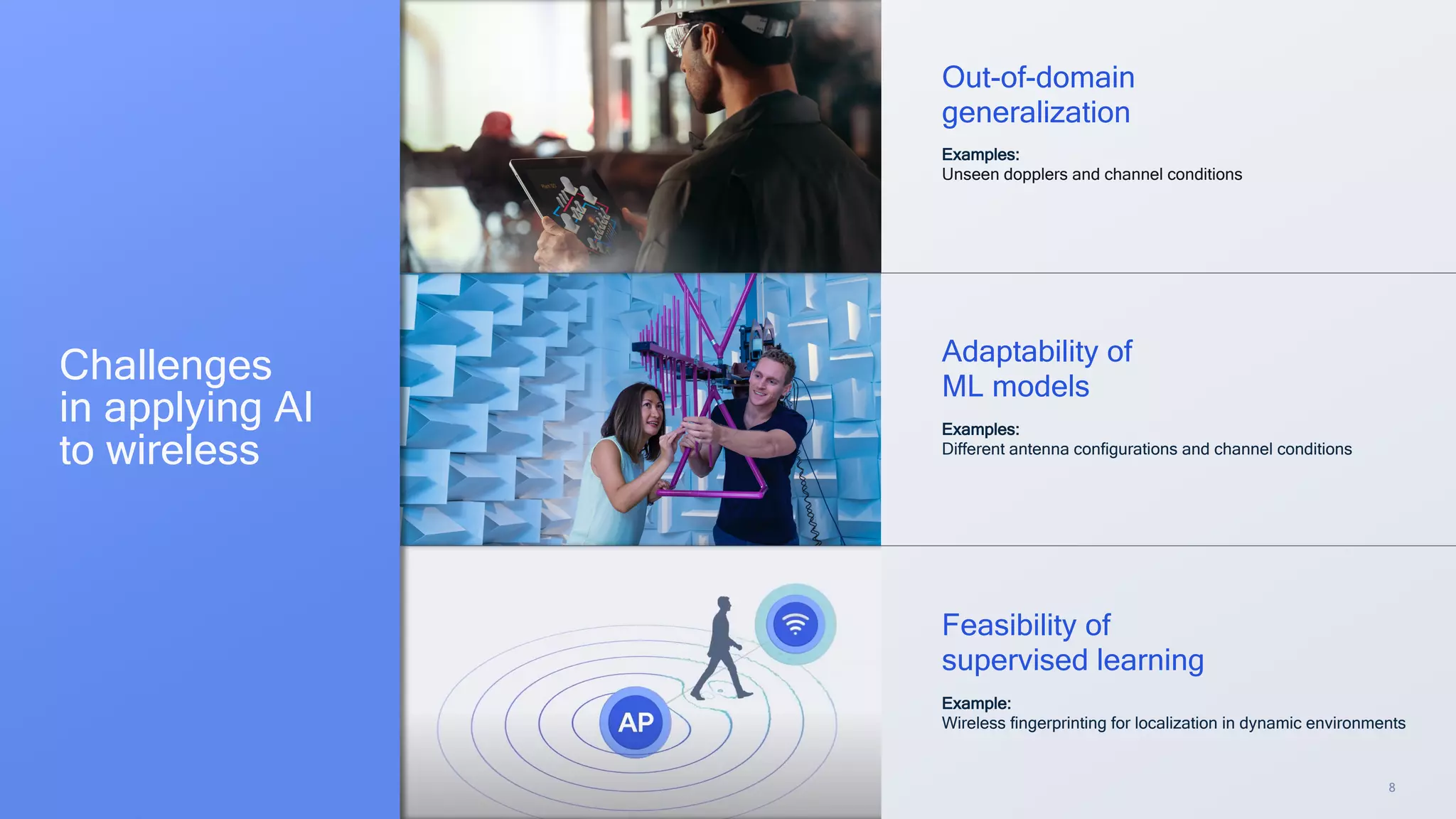 8
Out-of-domain
generalization
Feasibility of
supervised learning
Adaptability of
ML models
Examples:
Unseen dopplers and channel conditions
Example:
Wireless fingerprinting for localization in dynamic environments
Examples:
Different antenna configurations and channel conditions
Challenges
in applying AI
to wireless
 