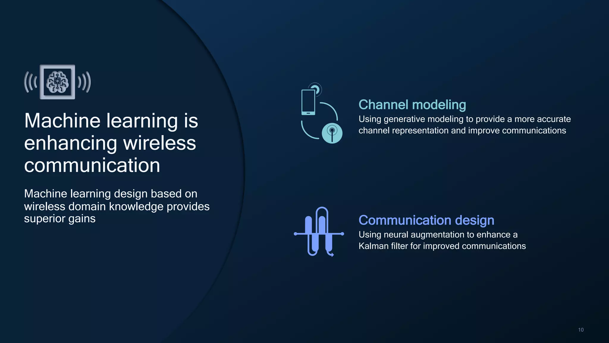10
Machine learning is
enhancing wireless
communication
Machine learning design based on
wireless domain knowledge provides
superior gains
Channel modeling
Using generative modeling to provide a more accurate
channel representation and improve communications
Communication design
Using neural augmentation to enhance a
Kalman filter for improved communications
 