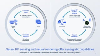 Sentient Nro Bringing AI research to wireless communication and sensing | PDF
