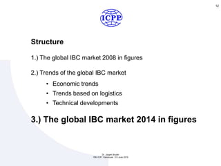 Dr. Jürgen Bruder
15th ICIP, Vancouver, 3-5 June 2015
12
Structure
1.) The global IBC market 2008 in figures
2.) Trends of the global IBC market
• Economic trends
• Trends based on logistics
• Technical developments
3.) The global IBC market 2014 in figures
 