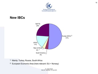 South America
4%
APAC
17%
NAFTA
24%
Rest of World
4% 1)
Europe (EEA) 2)
51%
16
Dr. Jürgen Bruder
15th ICIP, Vancouver, 3-5 June 2015
New IBCs
1) Mainly: Turkey, Russia, South Africa
2) European Economic Area (here relevant: EU + Norway)
16
Dr. Jürgen Bruder
15th ICIP, Vancouver, 3-5 June 2015
 