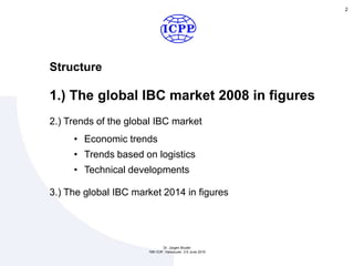 Dr. Jürgen Bruder
15th ICIP, Vancouver, 3-5 June 2015
2
Structure
1.) The global IBC market 2008 in figures
2.) Trends of the global IBC market
• Economic trends
• Trends based on logistics
• Technical developments
3.) The global IBC market 2014 in figures
 
