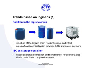 Trends based on logistics (1)
7
Dr. Jürgen Bruder
15th ICIP, Vancouver, 3-5 June 2015
Position in the logistic chain
• structure of the logistic chain relatively stable and intact
• no significant cannibalization between IBCs and drums anymore
IBC as storage container
• usage as storage container: additional benefit for users but also
risk in crisis times compared to drums
 