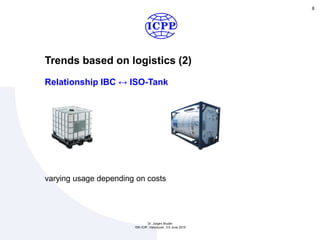 Trends based on logistics (2)
8
Relationship IBC ↔ ISO-Tank
varying usage depending on costs
Dr. Jürgen Bruder
15th ICIP, Vancouver, 3-5 June 2015
 