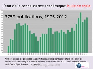 L’état de la connaissance académique: huile de shale

 3759 publications, 1975-2012




 Nombre annuel de publications scientifiques ayant pour sujet « shale oil » ou « oil
 shale » dans le catalogue « Web of Science » entre 1975 et 2012. Leur nombre annuel
 est influencé par les cours du pétrole. Institut Montaigne le 14 01
                                Gaz de schiste,
                                         2013
 