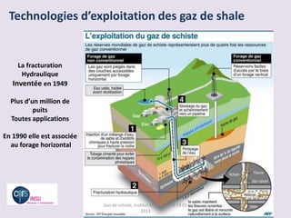 Technologies d’exploitation des gaz de shale


     La fracturation
      Hydraulique
   Inventée en 1949

  Plus d’un million de
          puits
  Toutes applications

En 1990 elle est associée
  au forage horizontal




                            Gaz de schiste, Institut Montaigne le 14 01
                                                2013
 