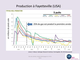 Production à Fayetteville (USA)
                                                                                  5 puits
en millions de pieds cube




                                             25% du gaz est produit la première année




                                    James E. Mason, Hydrogen Research Institute, Farmingdale, NY, Oil & Gas journal


                                    Gaz de schiste, Institut Montaigne le 14 01
                                                        2013
 