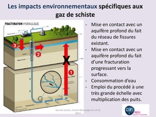 Les impacts environnementaux spécifiques aux
                gaz de schiste
                                           - Mise en contact avec un
                                             aquifère profond du fait
                                             du réseau de fissures
                                             existant.
                                           - Mise en contact avec un
                                             aquifère profond du fait
                     X                       d’une fracturation
                                             progressant vers la
                                             surface.
                                           - Consommation d’eau
                                           - Emploi du procédé à une
                                             très grande échelle avec
                                             multiplication des puits.
               Gaz de schiste, Institut Montaigne le 14 01
                                   2013
 