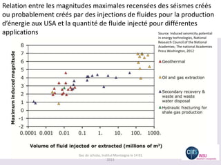 Relation entre les magnitudes maximales recensées des séismes créés
ou probablement créés par des injections de fluides pour la production
d’énergie aux USA et la quantité de fluide injecté pour différentes
applications                                         Source: Induced seismicity potential
                                                                              in energy technologies, National
                                                                              Research Council of the National
                                                                              Academies; The national Academies
                                                                              Press Washington, 2012




                                Gaz de schiste, Institut Montaigne le 14 01
                                                    2013
 