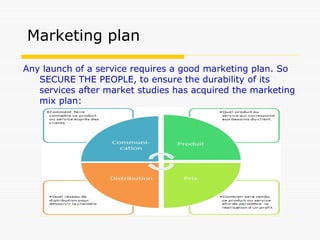 Any launch of a service requires a good marketing plan. So
SECURE THE PEOPLE, to ensure the durability of its
services after market studies has acquired the marketing
mix plan:
Marketing plan
 