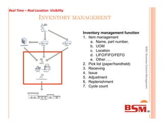 INVENTORY MANAGEMENT
Inventory management function
1. Item management
a. Name, part number,
b. UOM
c. Location
d. LIFO/FIFO/FEFO
e. Other ….
2. Pick list (paper/handheld)
BSMlBusinessSolutionManagement
Real Time – Real Location- Visibility
2. Pick list (paper/handheld)
3. Receiving
4. Issue
5. Adjustment
6. Replenishment
7. Cycle count
BSMlBusinessSolutionManagement
 
