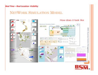 NETWORK SIMULATION MODEL
BSMlBusinessSolutionManagement
Real Time – Real Location- Visibility
BSMlBusinessSolutionManagement
 