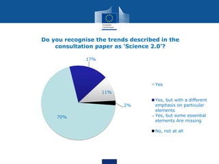 70%
17%
11%
2%
Do you recognise the trends described in the
consultation paper as 'Science 2.0'?
Yes
Yes, but with a different
emphasis on particular
elements
Yes, but some essential
elements Are missing
No, not at all
 