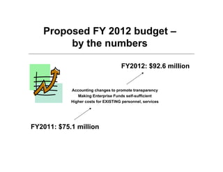 Proposed FY 2012 budget –
        by the numbers

                                     FY2012: $92.6 million


            Accounting changes to promote transparency
               Making Enterprise Funds self-sufficient
            Higher costs for EXISTING personnel, services




FY2011: $75.1 million
 