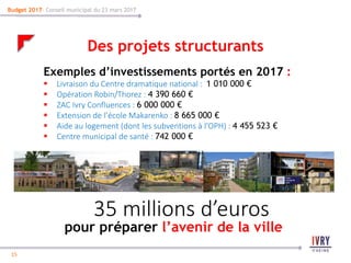 15
15
Budget 2017- Conseil municipal du 23 mars 2017
Des projets structurants
35 millions d’euros
pour préparer l’avenir de la ville
Exemples d’investissements portés en 2017 :
 Livraison du Centre dramatique national : 1 010 000 €
 Opération Robin/Thorez : 4 390 660 €
 ZAC Ivry Confluences : 6 000 000 €
 Extension de l’école Makarenko : 8 665 000 €
 Aide au logement (dont les subventions à l’OPH) : 4 455 523 €
 Centre municipal de santé : 742 000 €
 