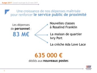 5
5
Budget 2017- Conseil municipal du 23 mars 2017
Une croissance de nos dépenses maîtrisée
pour renforcer le service public de proximité
Les dépenses
de personnel :
83 M€
Nouvelles classes
à Rosalind Franklin
La crèche Ada Love Lace
La maison de quartier
Ivry Port
635 000 €
dédiés aux nouveaux postes
 