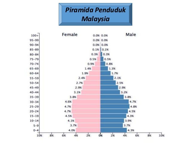 Budaya Politik Malaysia