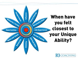When have
you felt
closest to
your Unique
Ability?
 