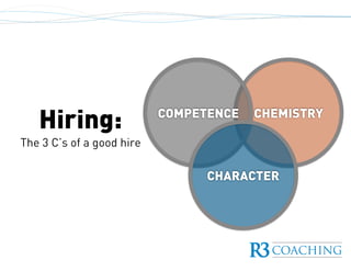 Hiring:
The 3 C’s of a good hire
CHEMISTRYCOMPETENCE
CHARACTER
 