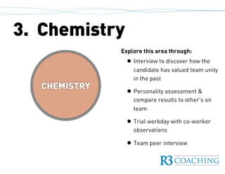 CHEMISTRY
3. Chemistry
Explore this area through:
• Interview to discover how the
candidate has valued team unity
in the past
• Personality assessment &
compare results to other’s on
team
• Trial workday with co-worker
observations
• Team peer interview
 
