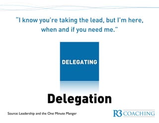 Delegation
“I know you’re taking the lead, but I’m here,
when and if you need me.”
Source: Leadership and the One Minute Manger
DELEGATING
 