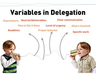 Variables in Delegation
Expectations
Proper behavior
Level of urgency
Specific work
Desired Deliverables Clear communication
How to Get it Done Others Involved
Deadlines
 