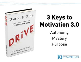 3 Keys to
Motivation 3.0
Autonomy
Mastery
Purpose
 