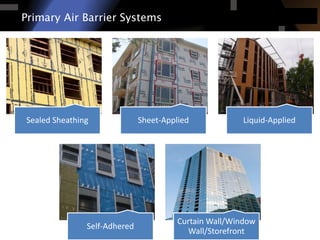 Primary Air Barrier Systems 
Sealed Sheathing 
Sheet-Applied 
Liquid-Applied 
Self-Adhered 
Curtain Wall/Window Wall/Storefront  