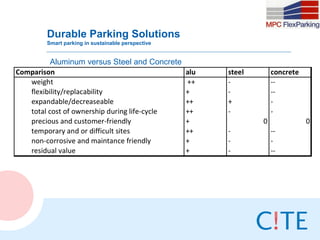 Durable Parking Solutions
Smart parking in sustainable perspective


 Aluminum versus Steel and Concrete
 