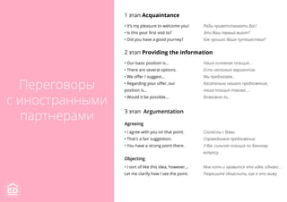 Переговоры
с иностранными
партнерами
• It’s my pleasure to welcome you!
• Is this your ﬁrst visit to?
• Did you have a good journey?
Рады приветствовать Вас!
Это Ваш первый визит?
Как прошло Ваше путешествие?
• Our basic position is…
• There are several options.
• We oﬀer / suggest…
• Regarding your oﬀer, our
position is…
• Would it be possible…
Наша основная позиция….
Есть несколько вариантов.
Мы предлагаем…
Касательно нашего предложения,
наша позиция такова…..
Возможно ли…
• I agree with you on that point.
• That's a fair suggestion.
• You have a strong point there.
Согласны с Вами.
Справедливое предложение.
У Вас сильная позиция по данному
вопросу.
• I sort of like this idea, however…
Let me clarify how I see the point.
Мне хоть и нравится эта идея, однако…
Разрешите объяснить, как я это вижу.
1 этап Acquaintance
2 этап Providing the information
3 этап Argumentation
Agreeing
Objecting
 