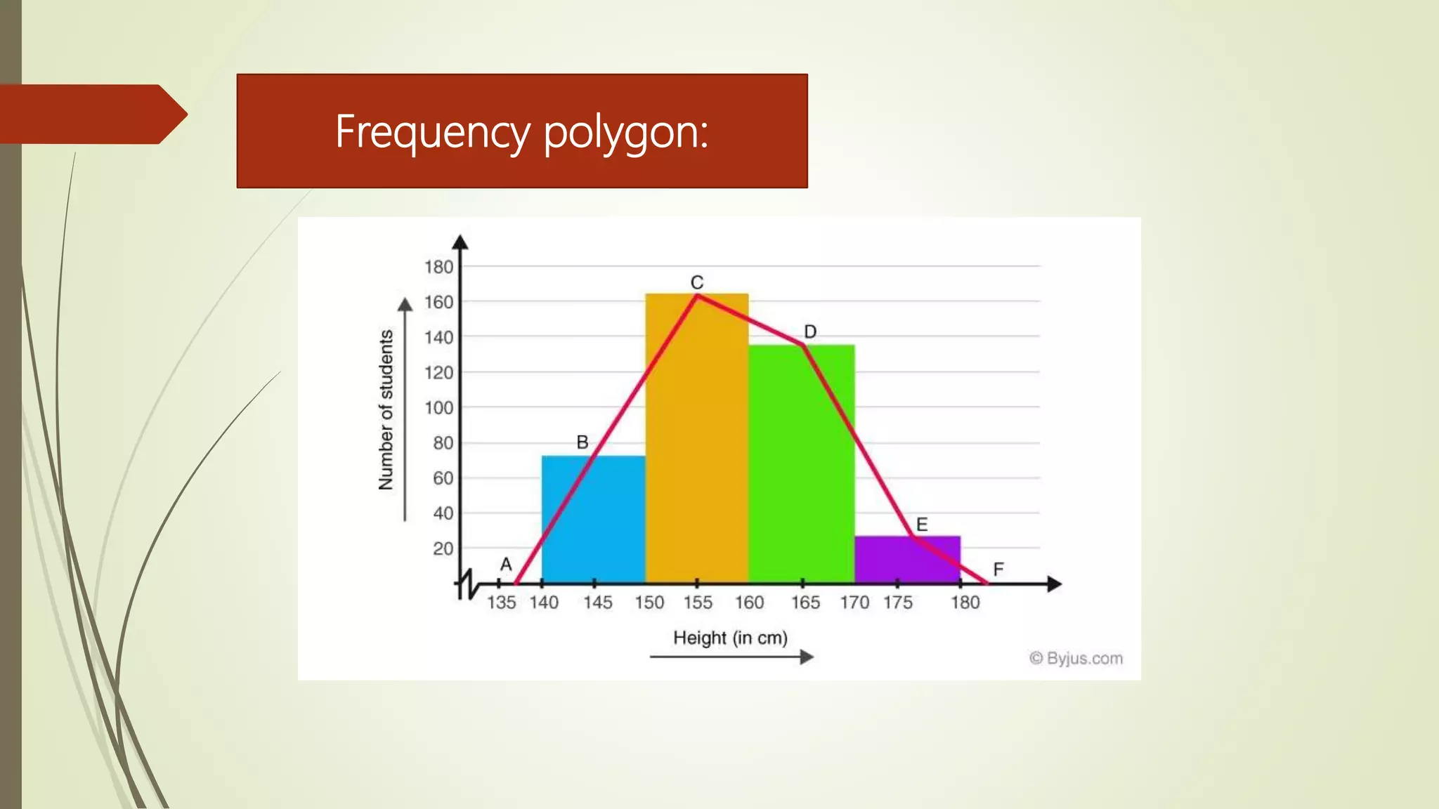 Frequency polygon:
 