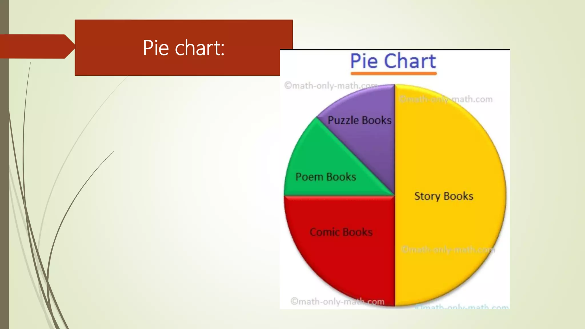 Pie chart:
 