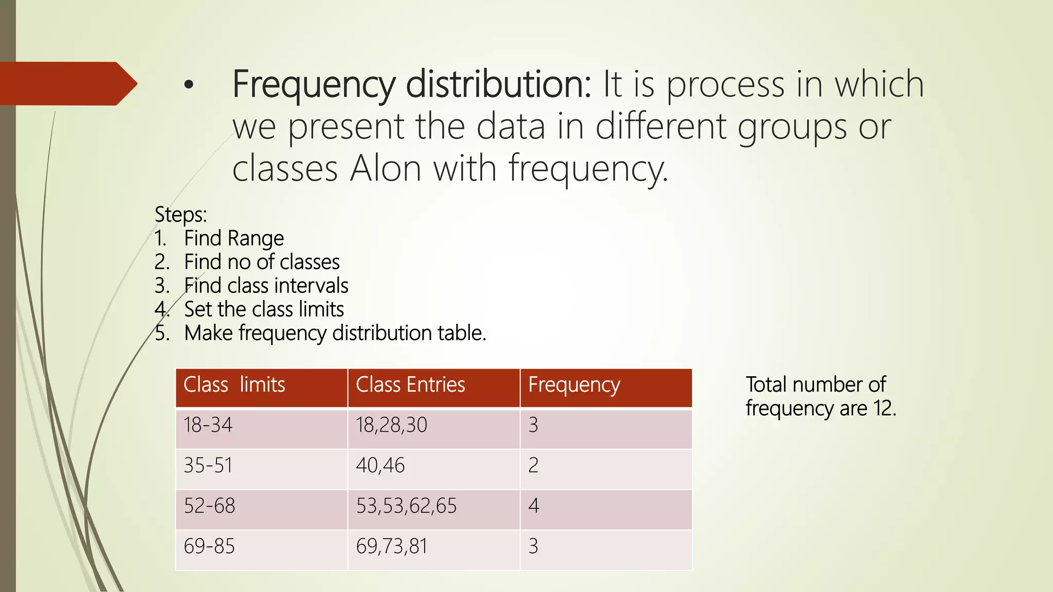 • Frequency distribution: It is process in which
we present the data in different groups or
classes Alon with frequency.
Steps:
1. Find Range
2. Find no of classes
3. Find class intervals
4. Set the class limits
5. Make frequency distribution table.
Class limits Class Entries Frequency
18-34 18,28,30 3
35-51 40,46 2
52-68 53,53,62,65 4
69-85 69,73,81 3
Total number of
frequency are 12.
 