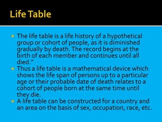 Presentation by amin | PPTX