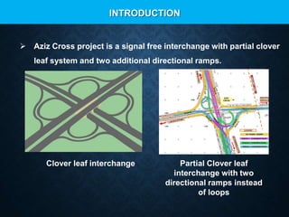 Presentation on Flyover at Aziz Cross on GT Road Gujranwala | PPTX