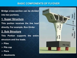 Fly Over Box Design Construction of Box Girders, Piers, Piles and Roads by Engineer ...