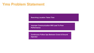 Introduction To Yard Management System | PPTX