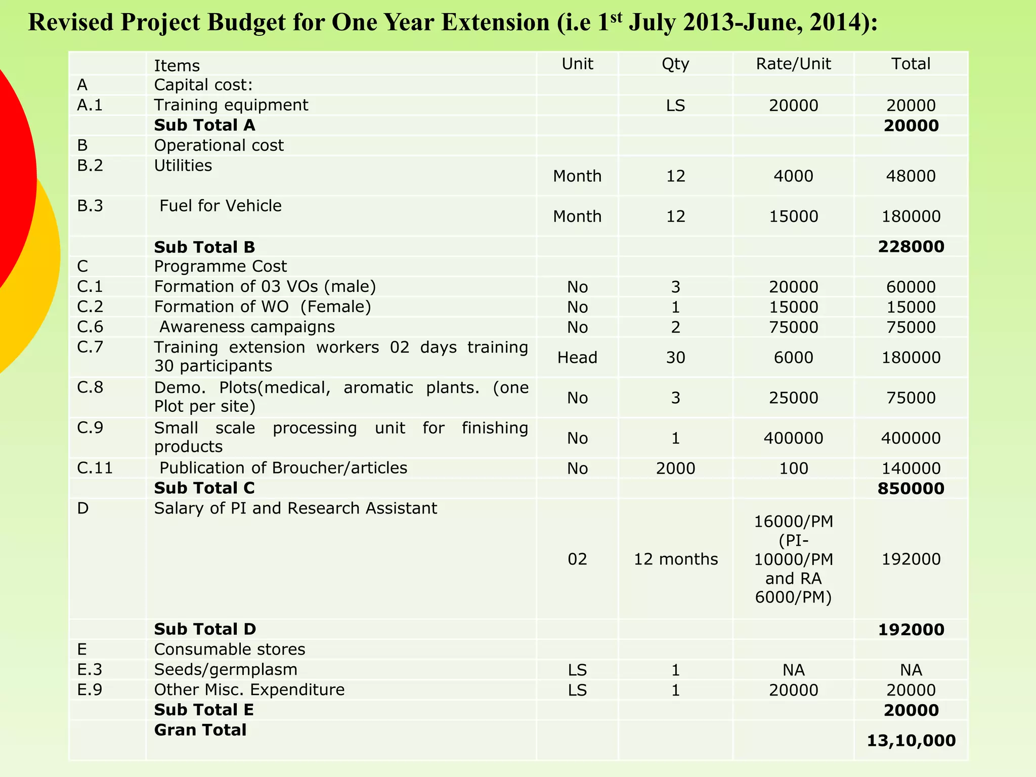 Revised Project Budget for One Year Extension (i.e 1st July 2013-June, 2014):
           Items                                         Unit       Qty      Rate/Unit     Total
    A      Capital cost:
    A.1    Training equipment                                       LS        20000       20000
           Sub Total A                                                                    20000
    B      Operational cost
    B.2    Utilities
                                                         Month      12         4000       48000
    B.3    Fuel for Vehicle
                                                         Month      12        15000       180000
           Sub Total B                                                                    228000
    C      Programme Cost
    C.1    Formation of 03 VOs (male)                     No        3         20000       60000
    C.2    Formation of WO (Female)                       No        1         15000       15000
    C.6     Awareness campaigns                           No        2         75000       75000
    C.7    Training extension workers 02 days training
                                                         Head       30         6000       180000
           30 participants
    C.8    Demo. Plots(medical, aromatic plants. (one
                                                          No        3         25000       75000
           Plot per site)
    C.9    Small scale processing unit for finishing
                                                          No        1         400000      400000
           products
    C.11    Publication of Broucher/articles              No       2000        100        140000
           Sub Total C                                                                    850000
    D      Salary of PI and Research Assistant
                                                                             16000/PM
                                                                               (PI-
                                                          02     12 months   10000/PM     192000
                                                                              and RA
                                                                             6000/PM)

           Sub Total D                                                                    192000
    E      Consumable stores
    E.3    Seeds/germplasm                                LS        1          NA          NA
    E.9    Other Misc. Expenditure                        LS        1         20000       20000
           Sub Total E                                                                    20000
           Gran Total
                                                                                         13,10,000
 