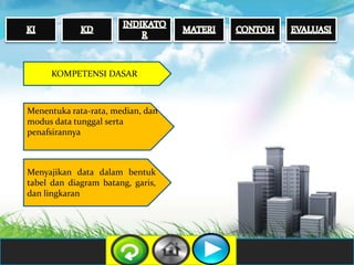KOMPETENSI DASAR
Menyajikan data dalam bentuk
tabel dan diagram batang, garis,
dan lingkaran
Menentuka rata-rata, median, dan
modus data tunggal serta
penafsirannya
 