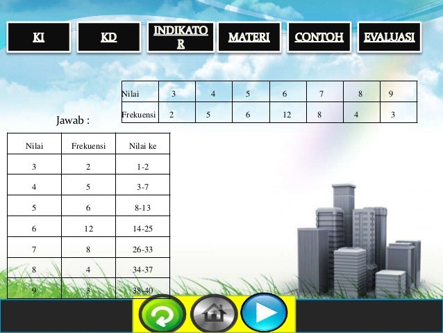 Power point statistik by faisal