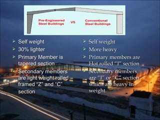  Self weightSelf weight
 30% lighter30% lighter
 Primary Member isPrimary Member is
tapered sectiontapered section
 Secondary membersSecondary members
are light weight rolledare light weight rolled
framed “Z” and “C”framed “Z” and “C”
sectionsection
 Self weightSelf weight
 More heavyMore heavy
 Primary members arePrimary members are
Hot rolled “I” sectionHot rolled “I” section
 Secondary membersSecondary members
are “I” or “C” sectionare “I” or “C” section
which are heavy inwhich are heavy in
weight.weight.
 